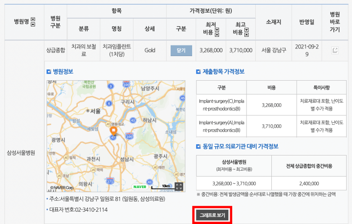 임플란트가격 건강보험심사평가원