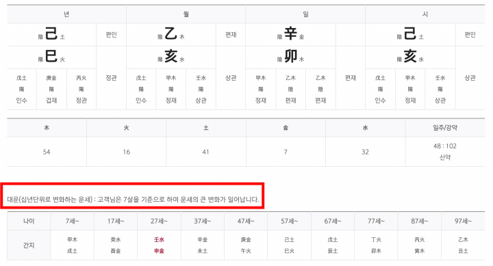 신한생명 운세