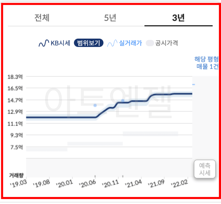 KB 부동산 시세 조회