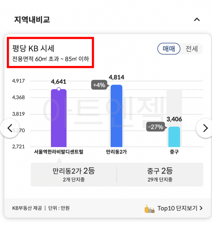 KB 부동산 시세 조회