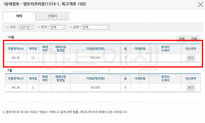 국토부 아파트 실거래가 조회