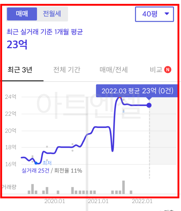 아파트 실거래가 조회