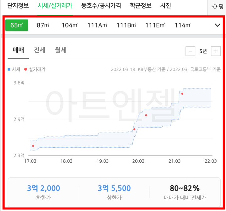 아파트 실거래가 조회