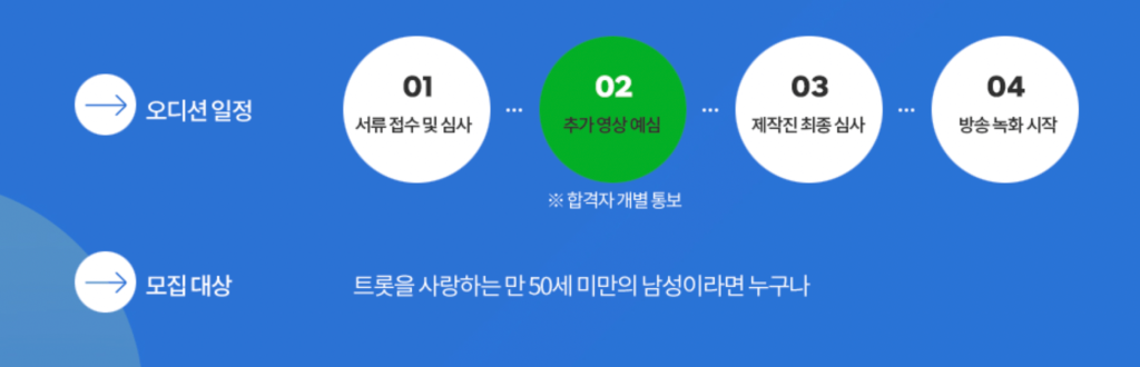 미스터트롯2-참가