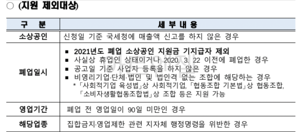 서울-강북구-소상공인-폐업지원금