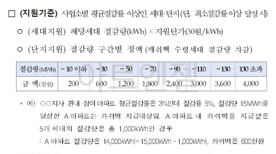 한전-에너지-캐쉬백