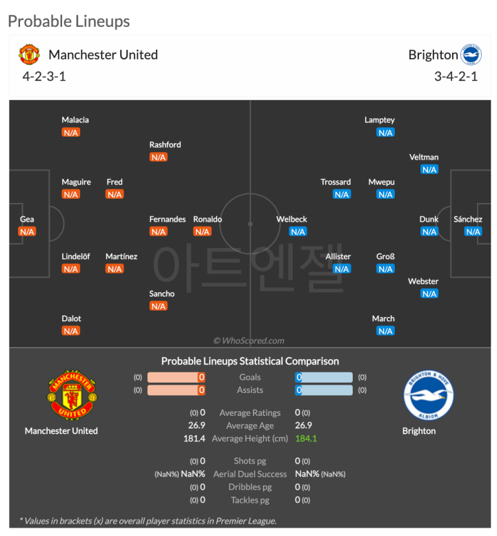 맨유-브라이튼-중계