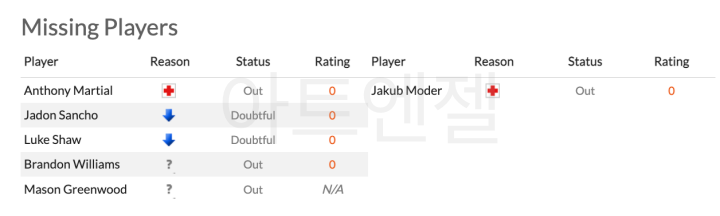 맨유-브라이튼-중계
