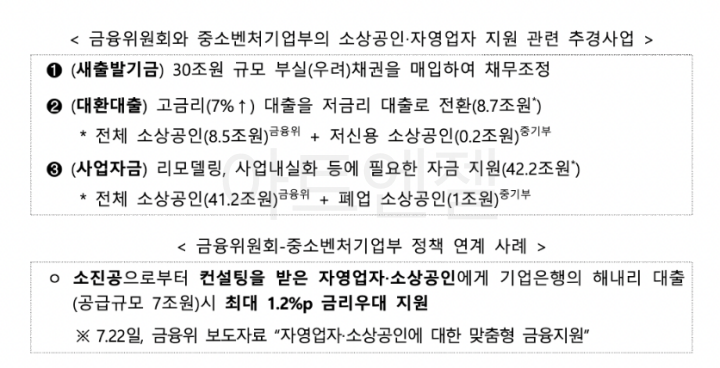 새출발기금 신청방법