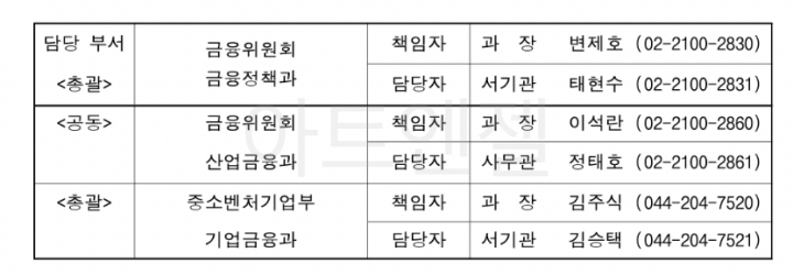 새출발기금 신청방법