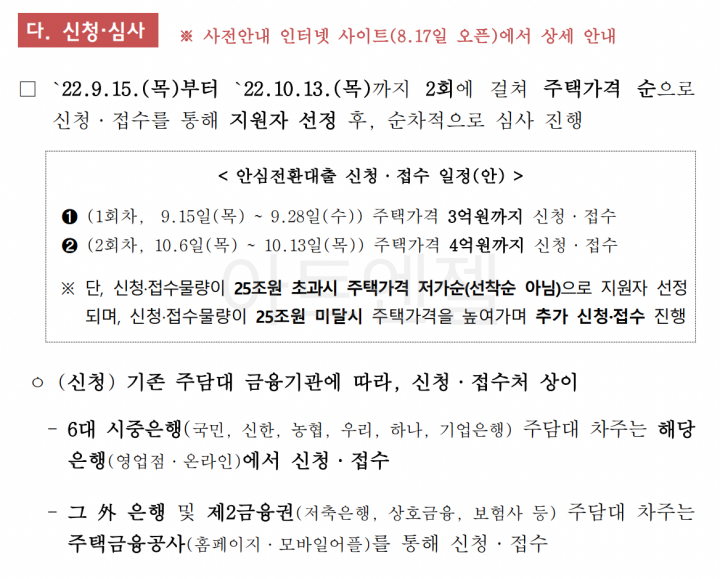 우대형 안심전환대출 신청