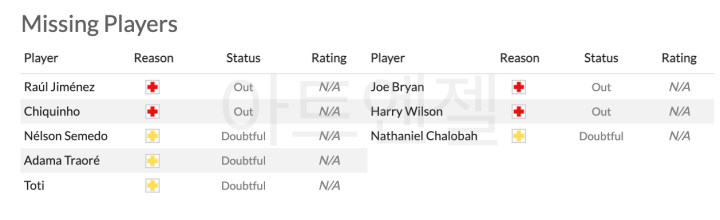 울버햄튼-풀럼-중계