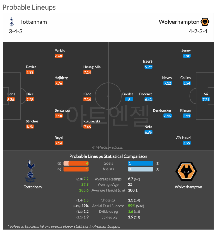 토트넘 울버햄튼 중계2