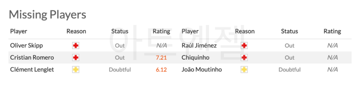 토트넘 울버햄튼 중계3