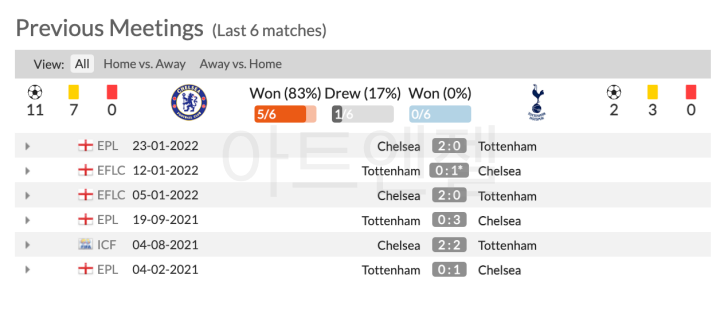 토트넘-첼시-중계
