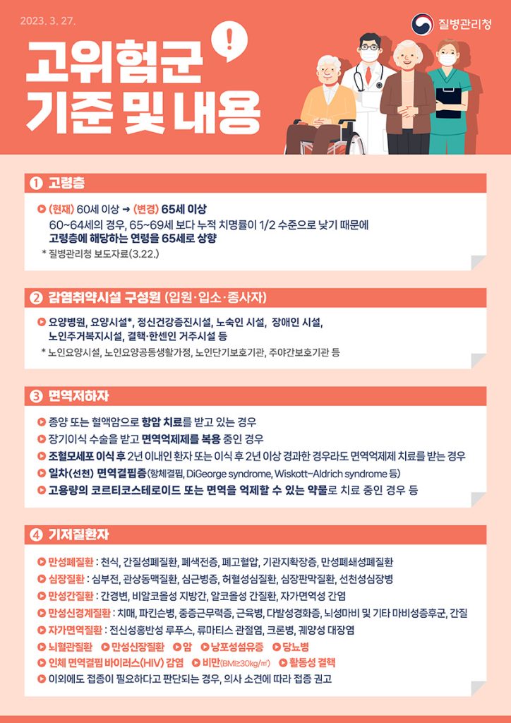 고위험군 대상자