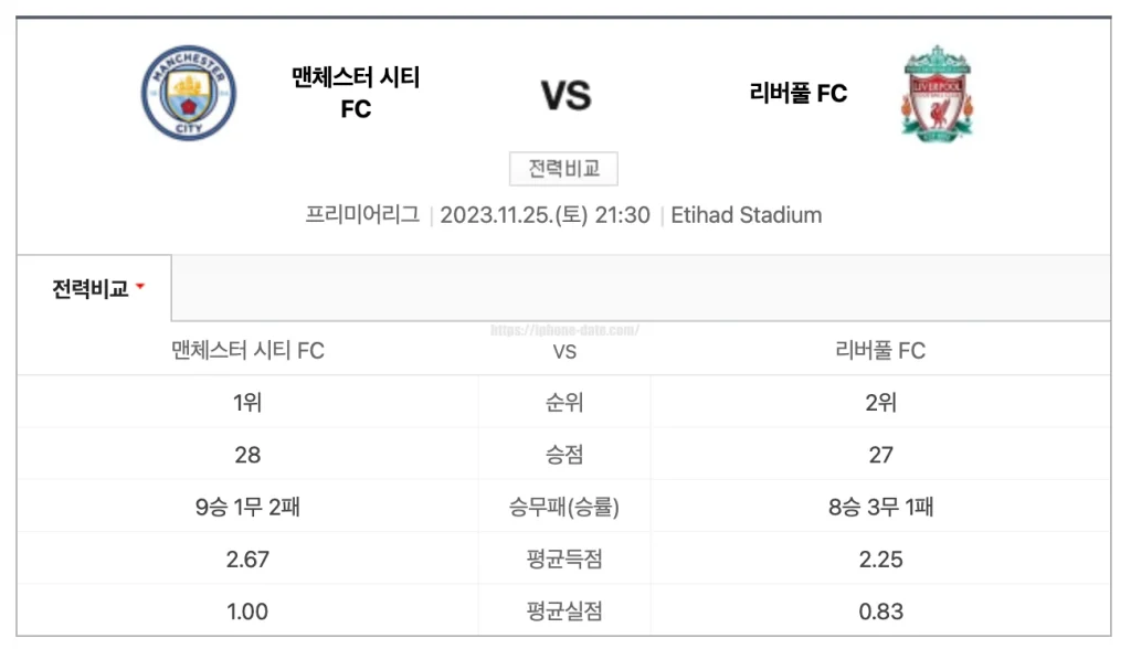 맨시티 리버풀 중계