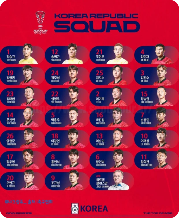 대한민국 축구 선수명단
