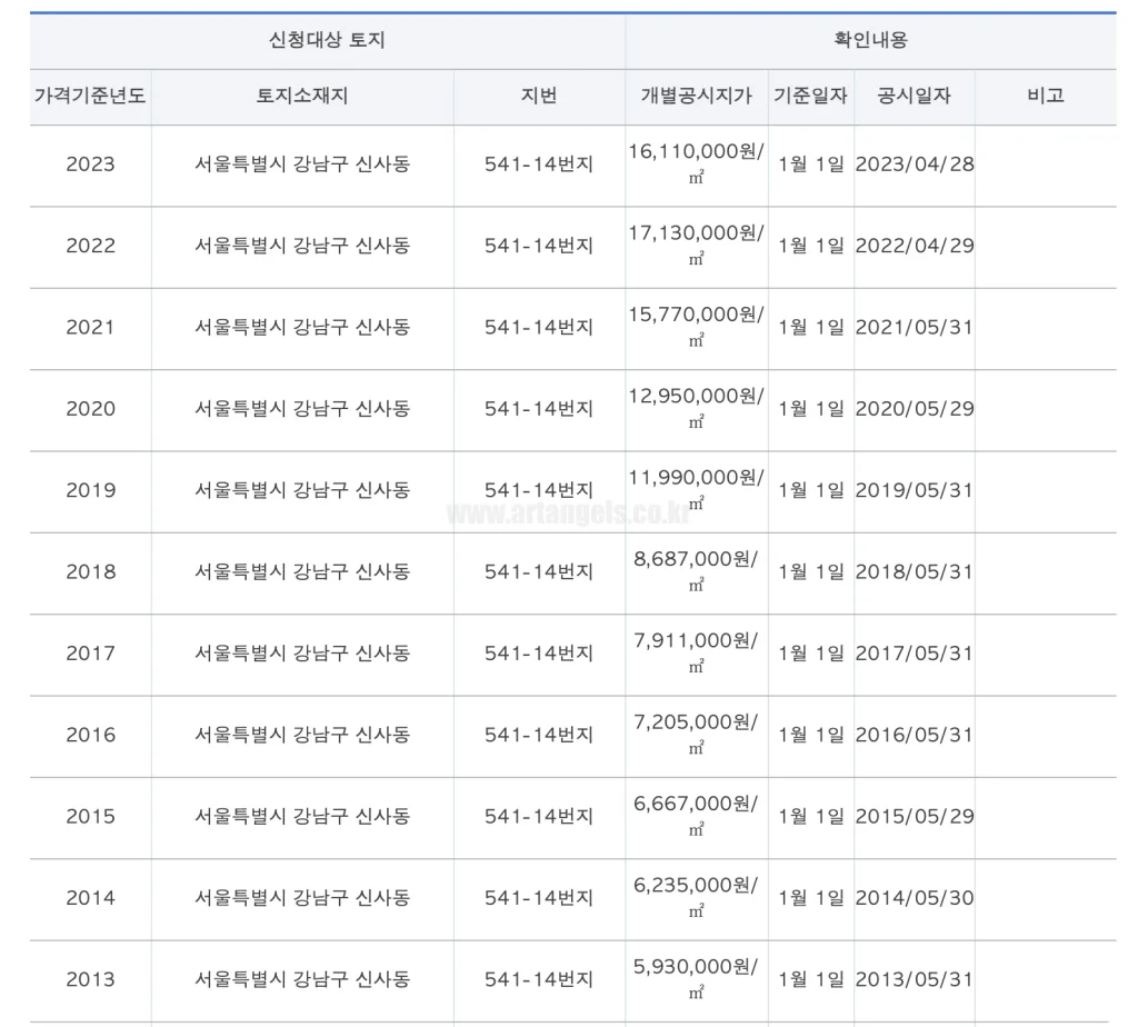 2024년 개별공시지가 조회