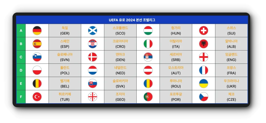 UEFA 유로 2024 본선 조별리그