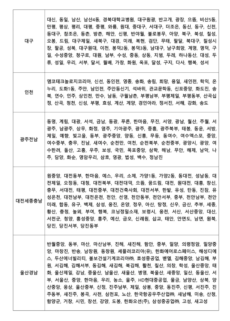 새마을금고 꿈나라적금 은행 목록